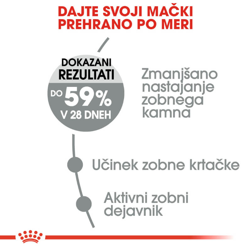 Royal Canin Oral Sensitive (3)