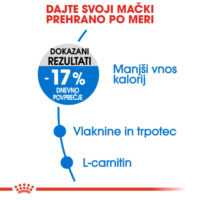 Royal Canin Light Weight Care (3)