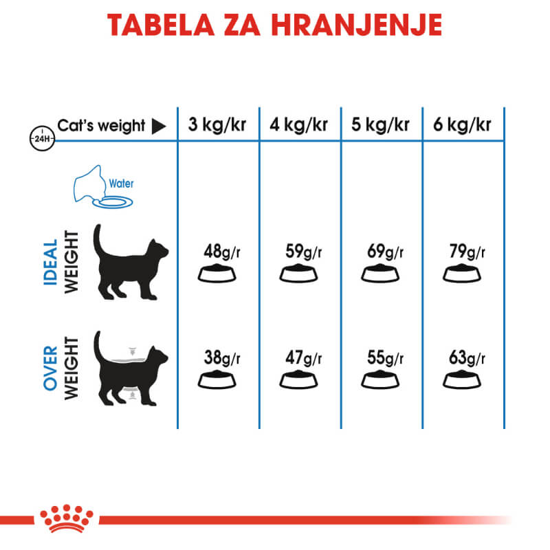 Royal Canin Light Weight Care (4)