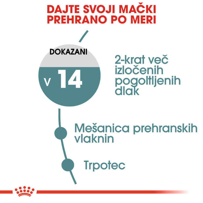 Royal Canin Hairball Care (3)