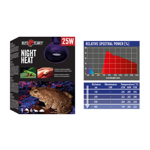 Repti Planet grelna žarnica Moonlight Heat - 25 W (2)