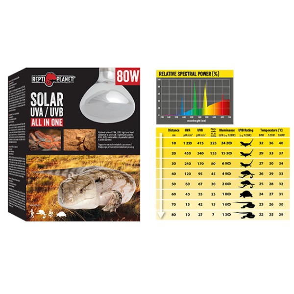 Repti Planet grelna žarnica Solar UVA/UVB - 80 W (2)