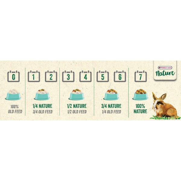 Versele Laga Nature Cuni Junior hrana za mlade kunce - 700 g (3)