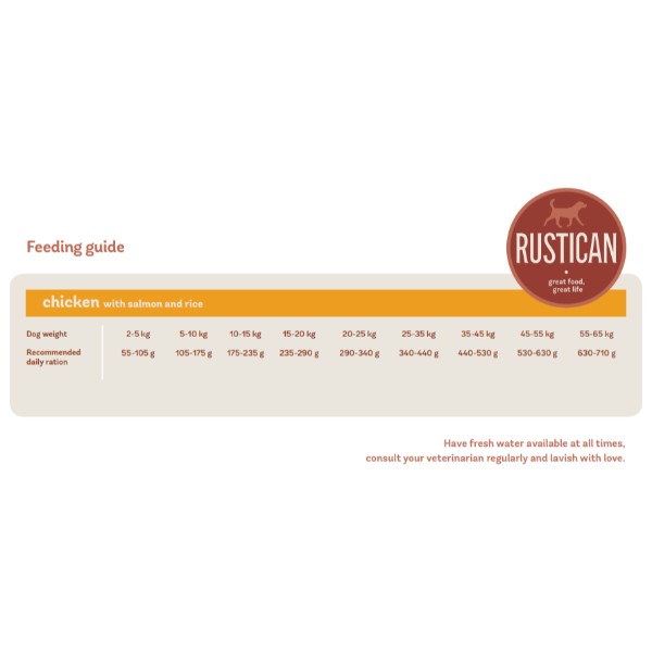 Rustican Gluten Free - piščanec, losos in riž (2)