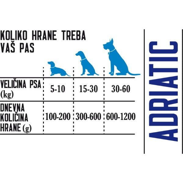 Von Barf Adriatic - govedina in jadranska sardela (2)