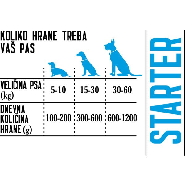 Von Barf Starter - govedina (2)