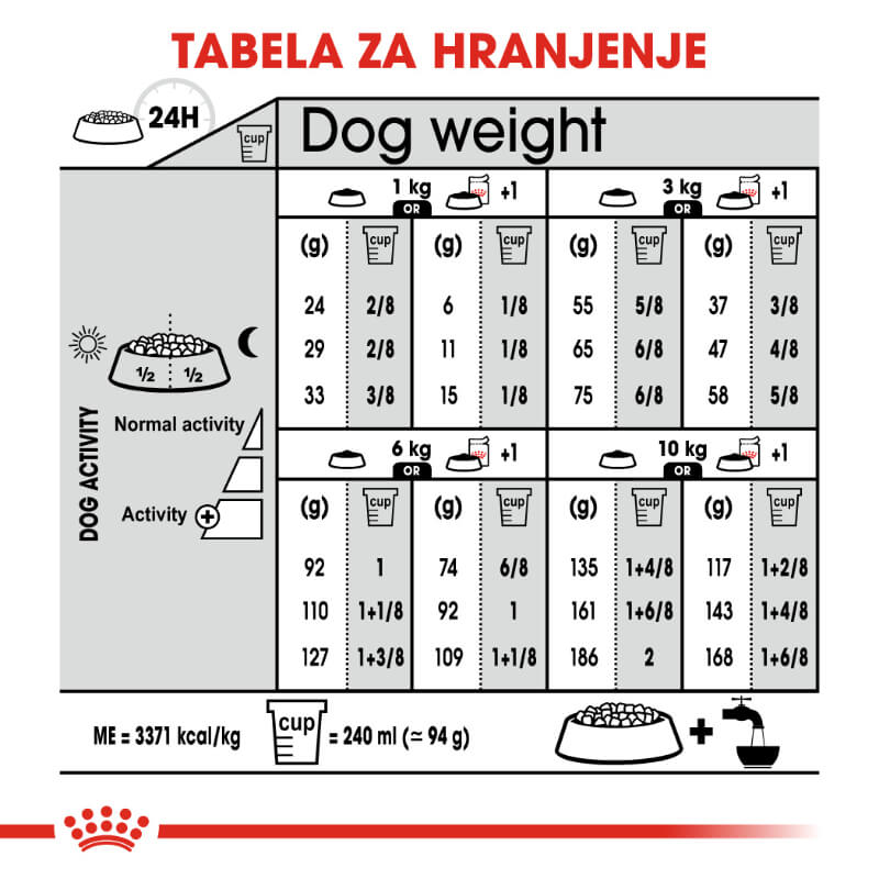 Royal Canin Mini Adult Light Weight Care - 1 kg (4)