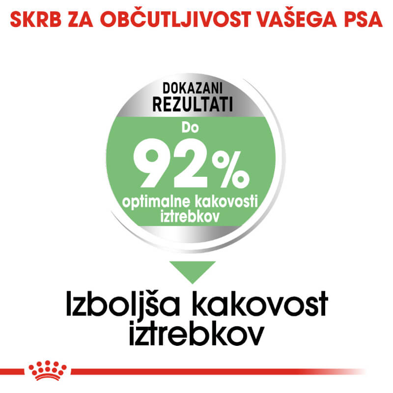 Royal Canin Mini Adult Digestive Care - 1 kg (3)