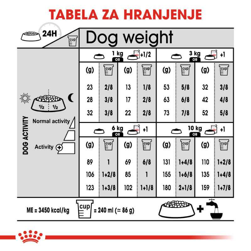 Royal Canin Mini Sterilised - 1 kg (4)