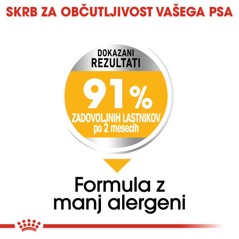 Royal Canin Mini Adult Dermacomfort - 1 kg (4)
