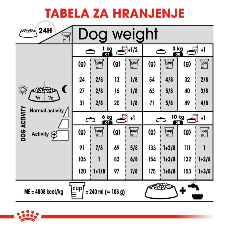 Royal Canin Mini Adult Dermacomfort - 1 kg (5)