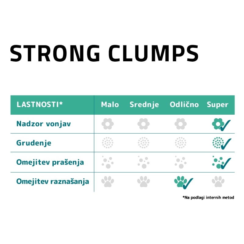Sanicat posip Strong Clumps (3)