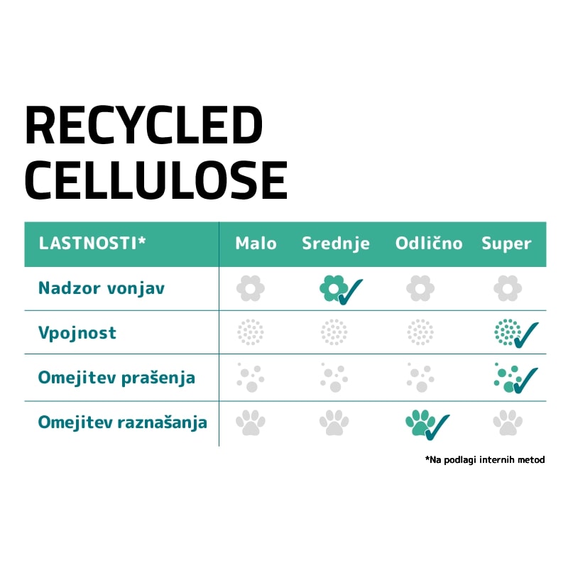 Sanicat posip iz reciklirane celuloze (3)