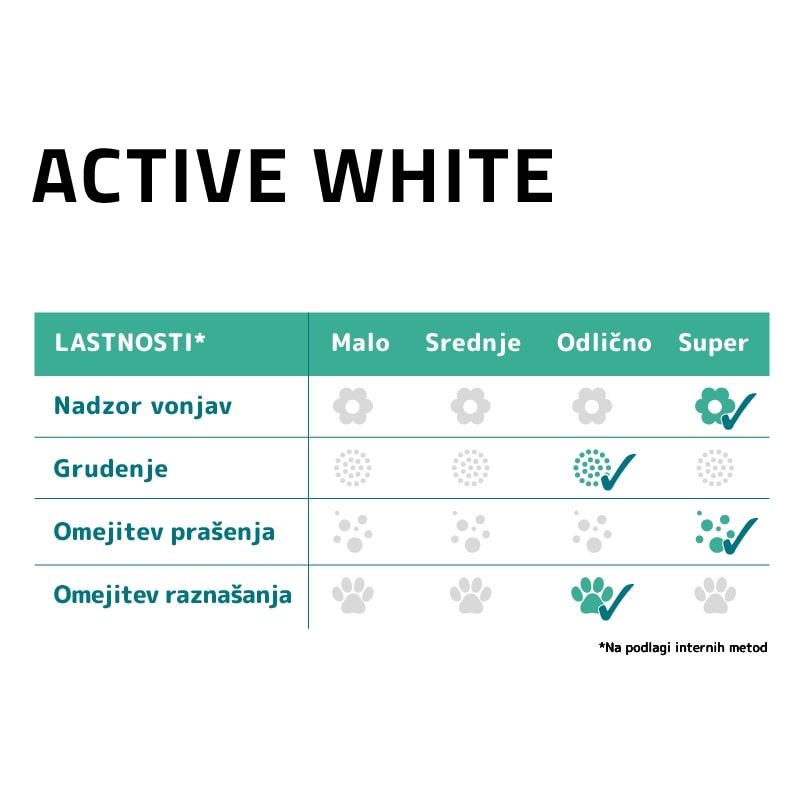 Sanicat posip Active White (2)