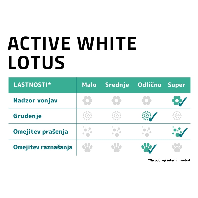 Sanicat posip Active White z vonjem lotusa (2)