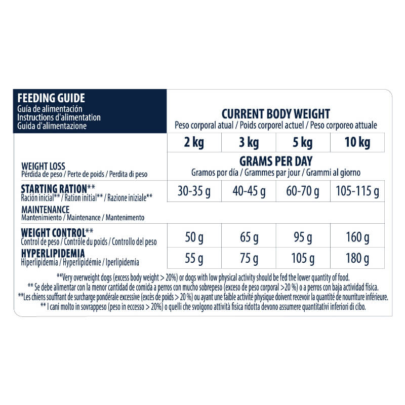 Advance veterinarska dieta Weight Balance Mini - 1,5 kg (6)