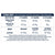 Advance Kitten - piščanec in riž (5)