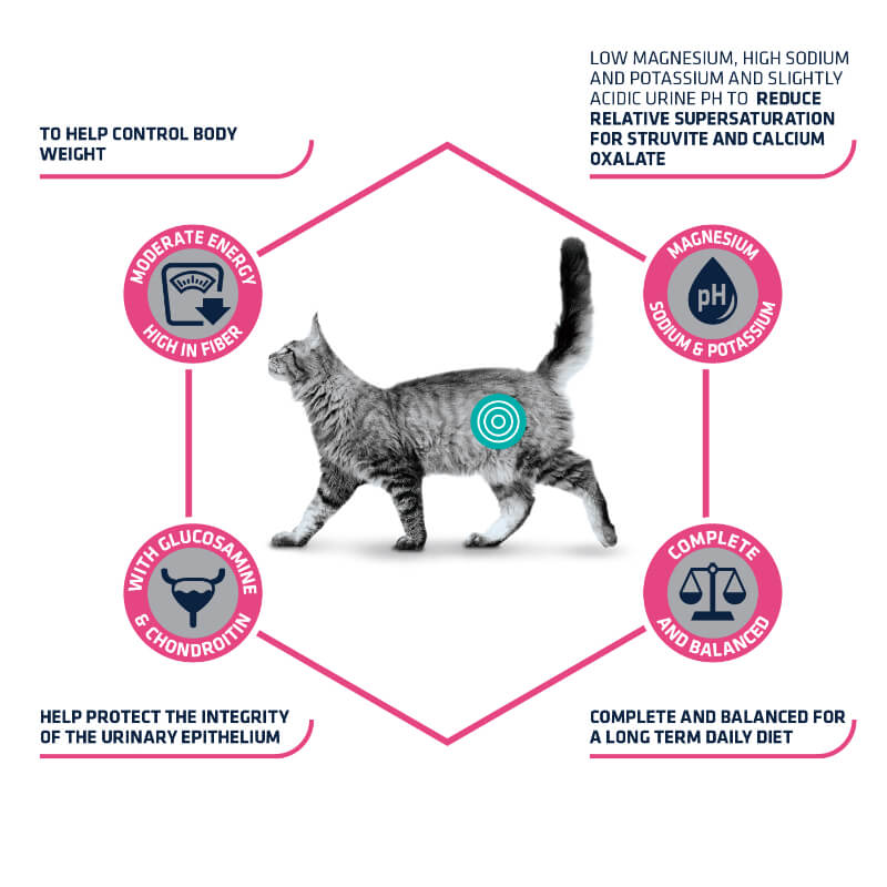 Advance vet. dieta za mačke Urinary Sterilized Low Calorie - piščanec - 1,25 kg (2)
