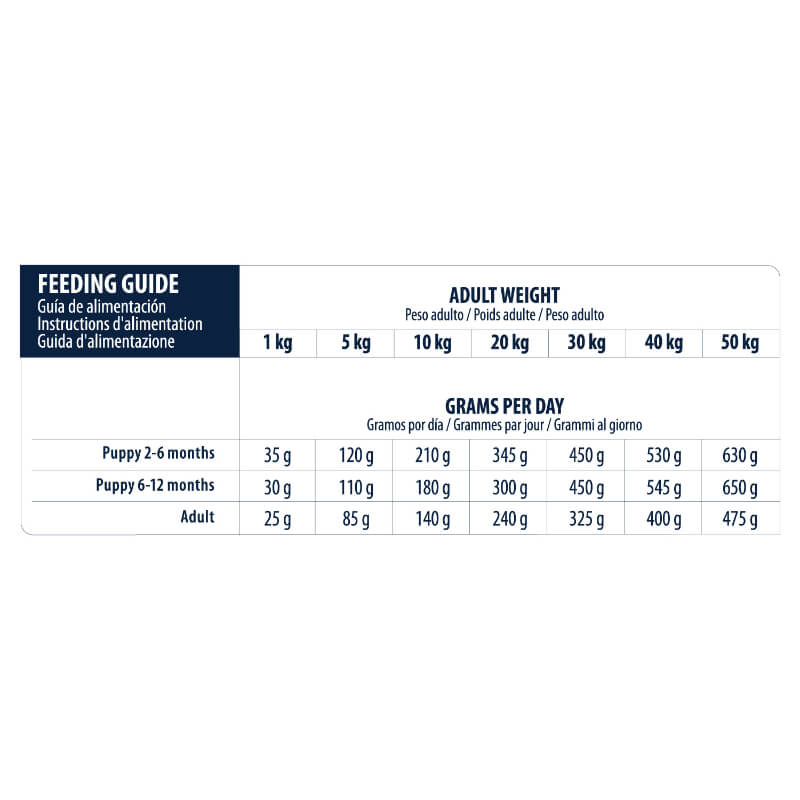 Advance veterinarska dieta Gastroenteric (6)