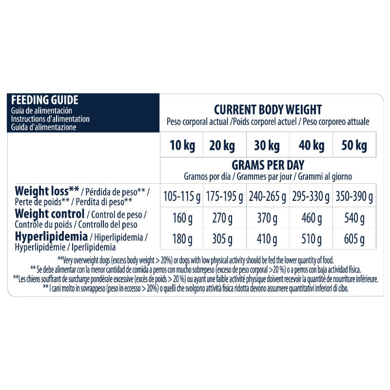 Advance veterinarska dieta Weight Balance (6)