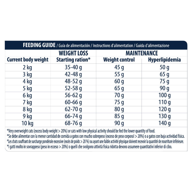 Advance veterinarska dieta Weight Balance (6)