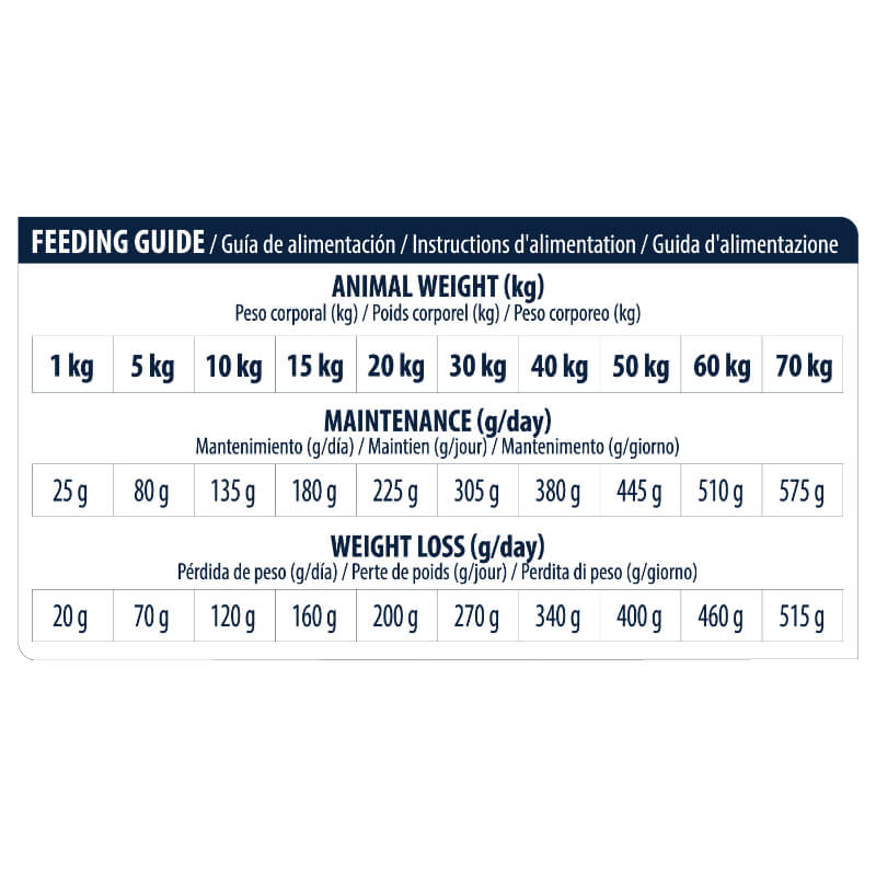 Advance veterinarska dieta Articular Care Light (6)
