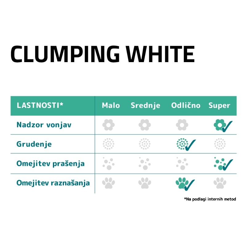 Sanicat posip Clumping White brez vonja (3)