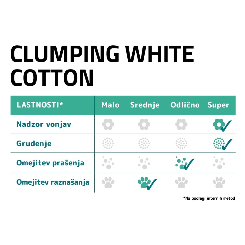 Sanicat posip Clumping White Cotton Fresh (3)