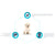 Advance posladek Puppy - 150 g (3)