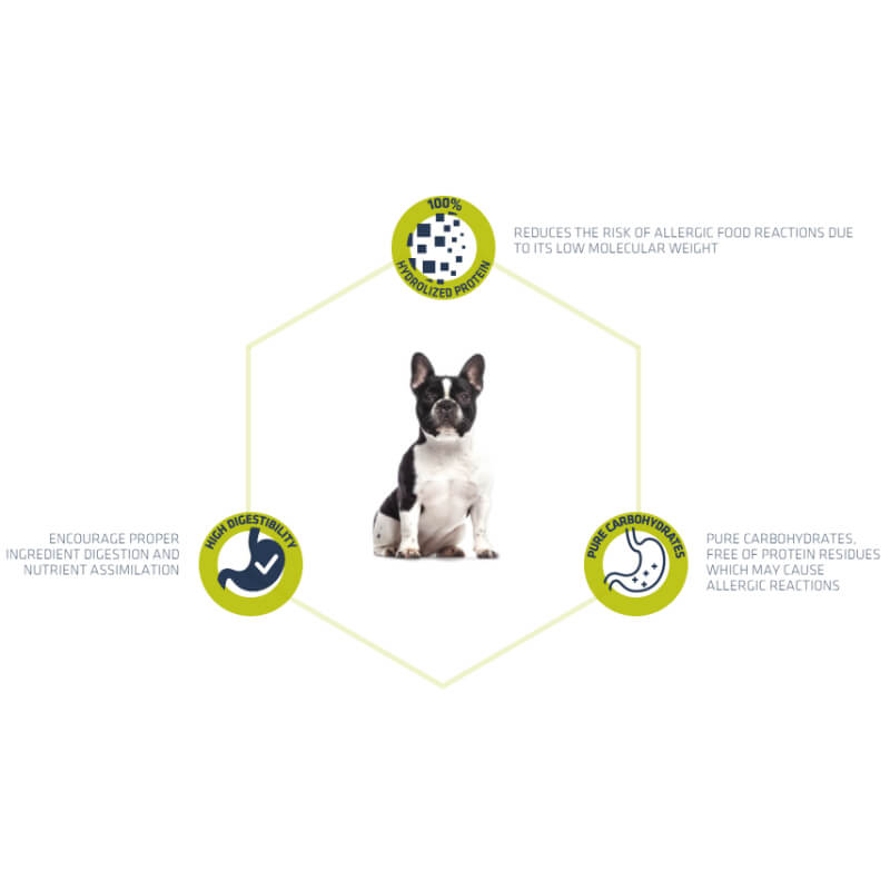 Advance posladek Hypoallergenic - 150 g (2)