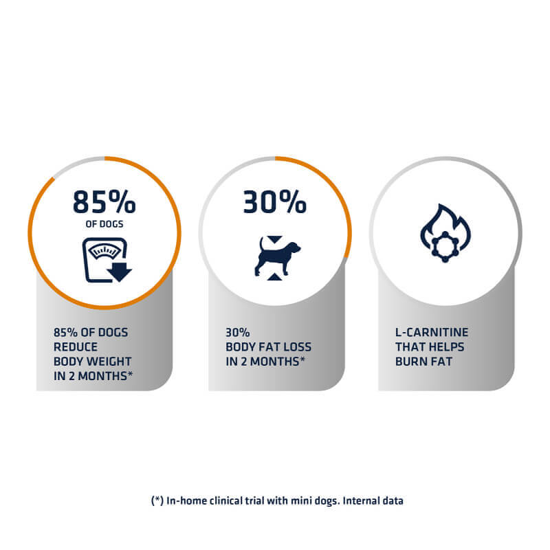 Advance veterinarska dieta Weight Balance Mini (3)