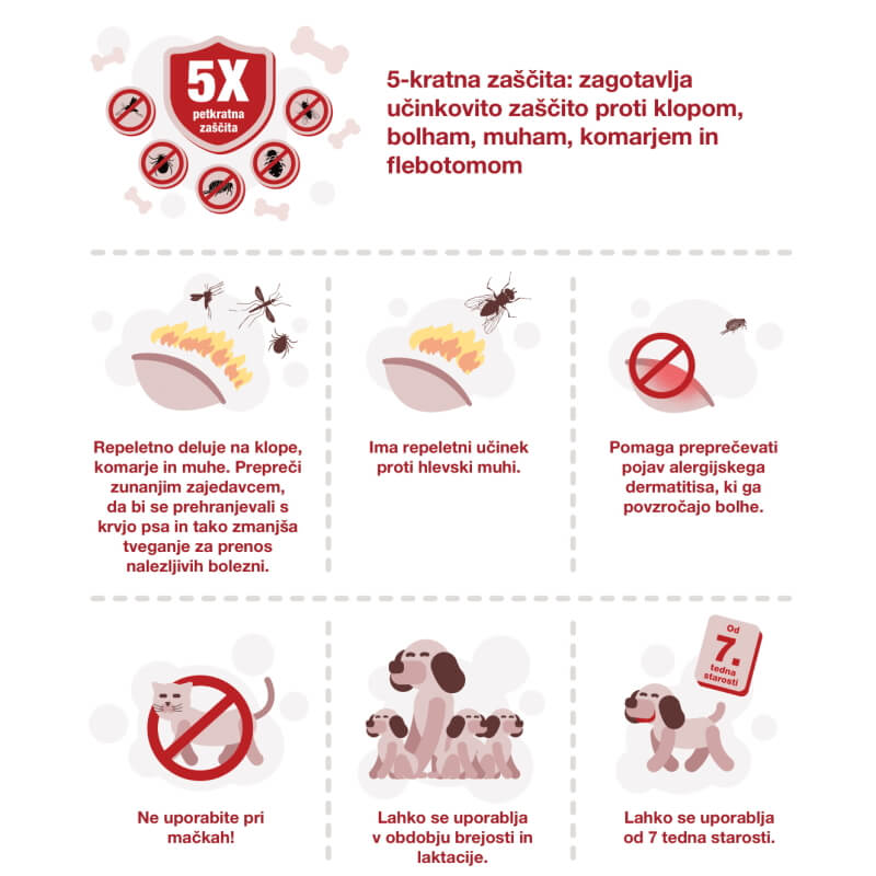 Advantix za pse do 25kg - 4 x ampula/2.5 ml (3)