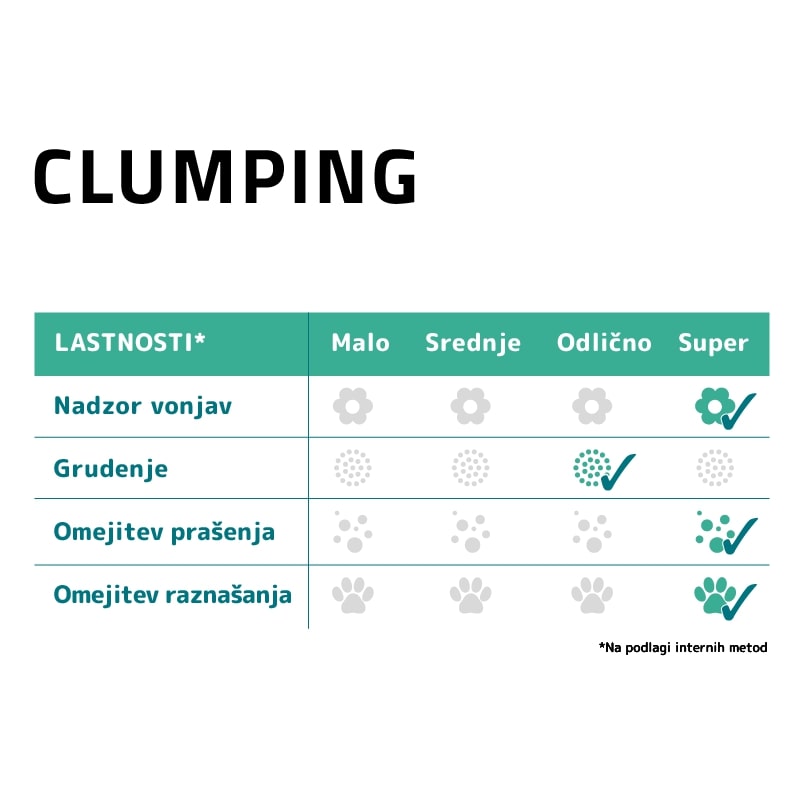 Sanicat posip Clumping brez vonja (4)