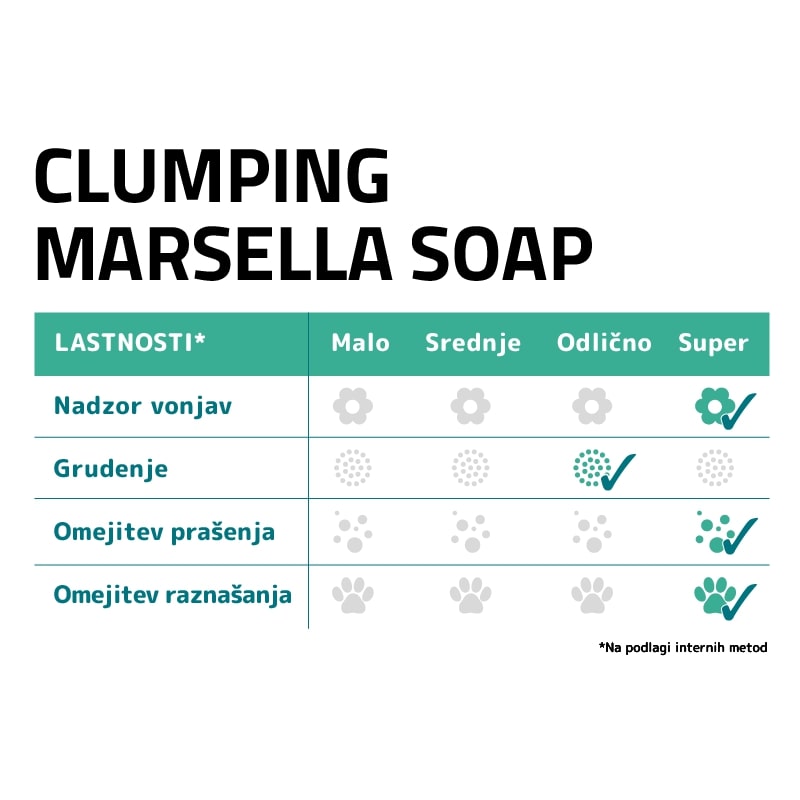 Sanicat posip Clumping Marsella Soap (4)