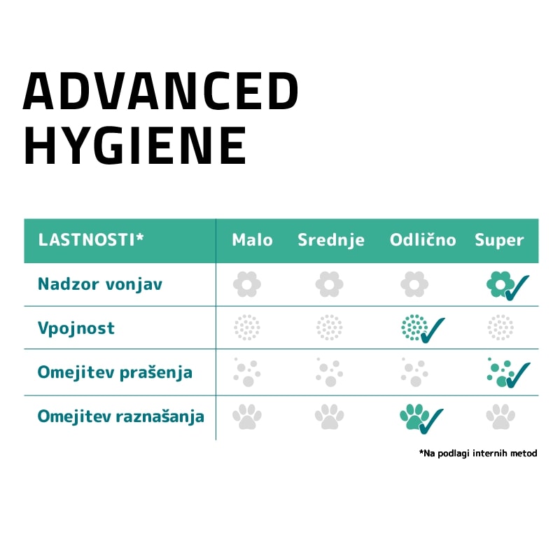 Sanicat posip Advanced Hygiene (4)