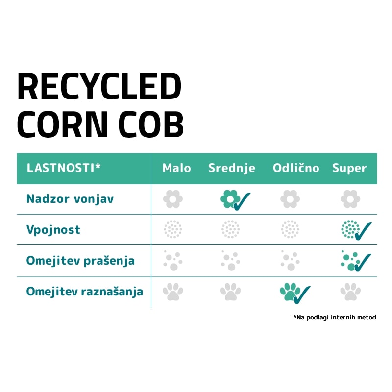 Sanicat naravni posip Corn Cob (4)