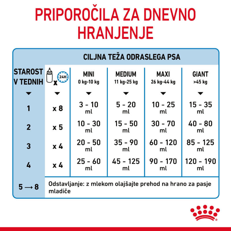 Royal Canin Babydog mleko za pasje mladiče (6)