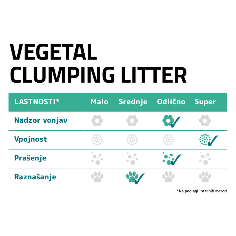 Sanicat naravni posip Natura Activa (3)