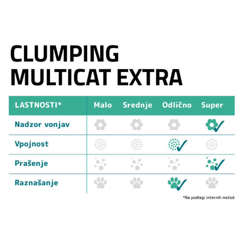 Sanicat posip Multicat Clumping Extra - 12 L (3)