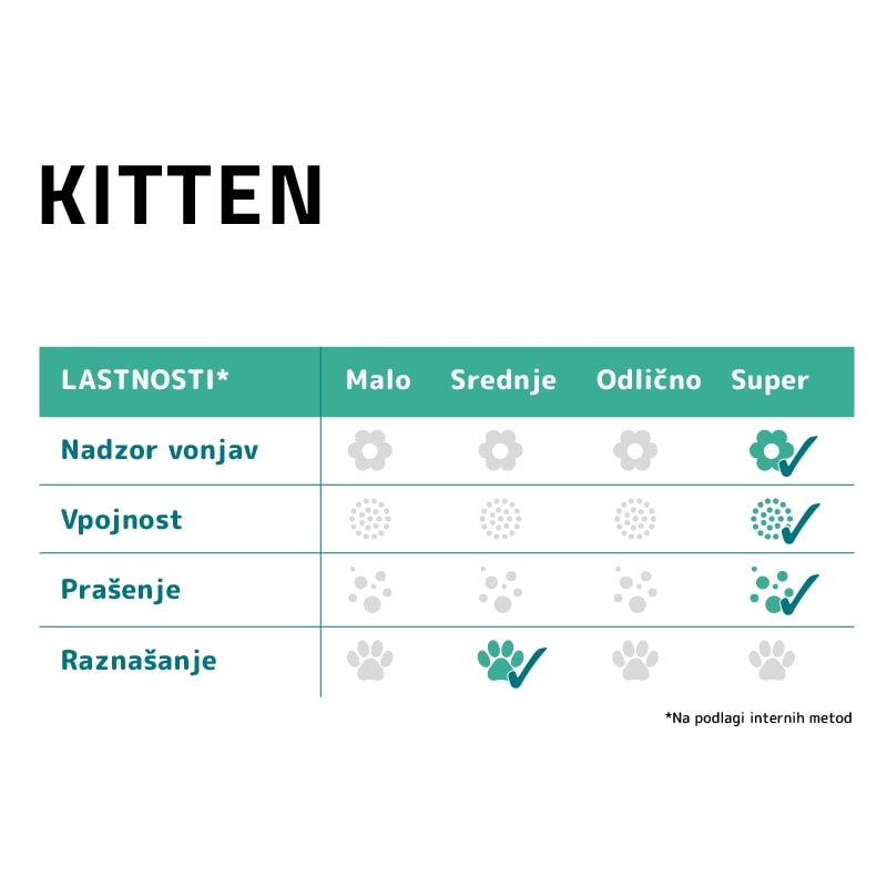 Sanicat posip Kitten - 5 L (3)