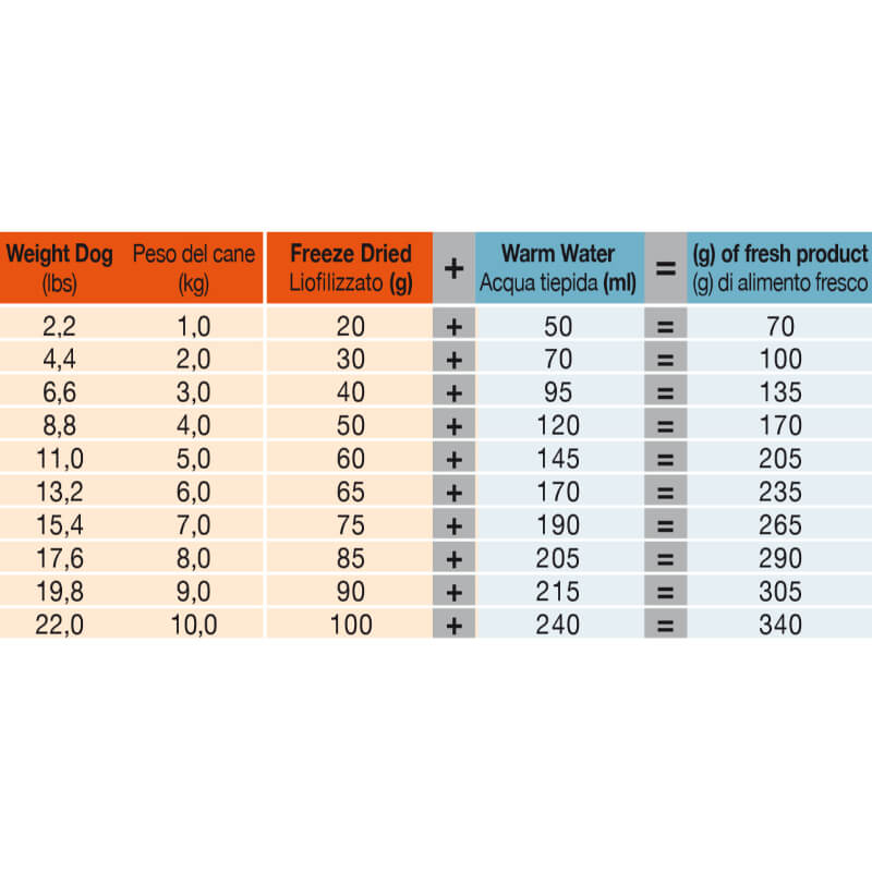 I'm Different FreezeDried Complete Dinner, za majhne pse - piščanec - 156 g (4)