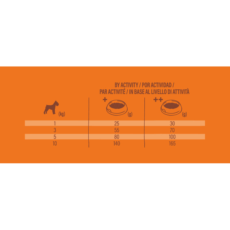 Nature's Variety Healthy Grains Dog Mini Adult, bela riba - 1,5 kg - 1,5 kg (2)