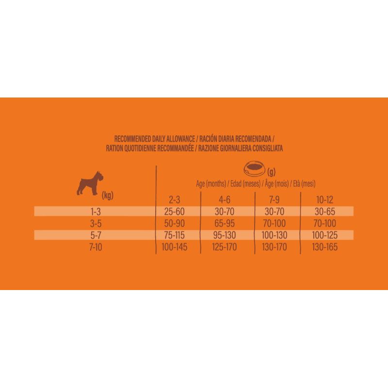 Nature's Variety Healthy Grains Dog Mini Puppy - piščanec (2)