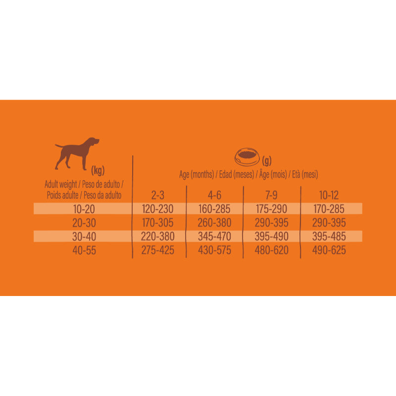 Nature's Variety No Grain Dog Med/Max Puppy - losos (2)