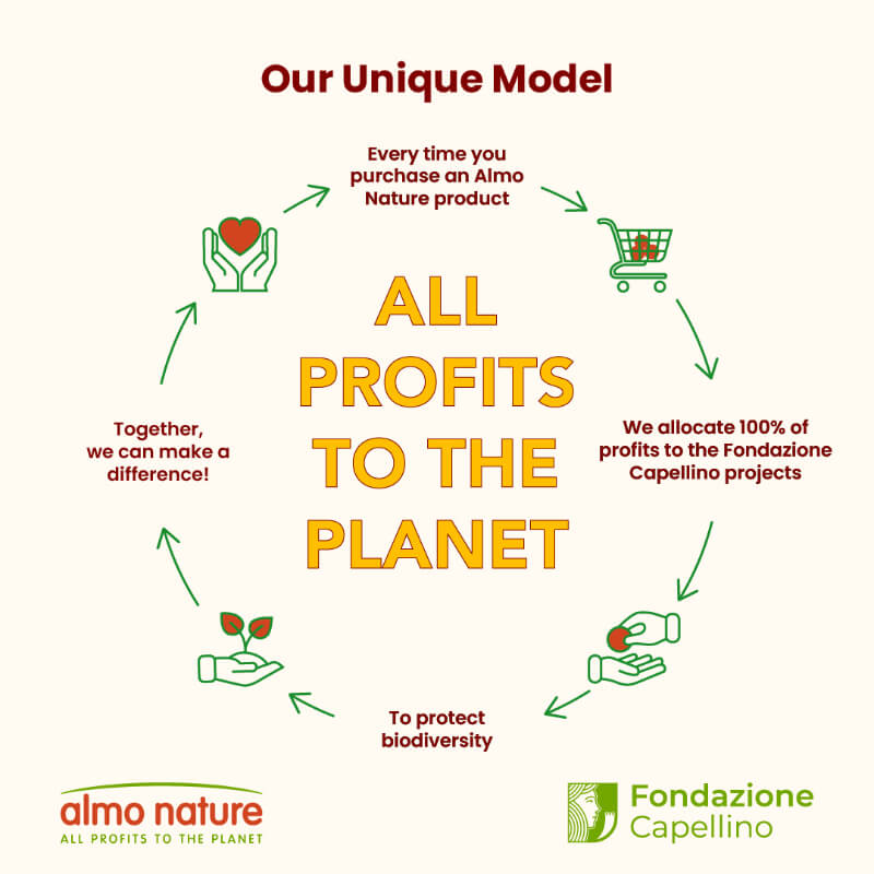 Almo Nature HFC Complete pašteta, alu posodica - piščanec in bučke - 85 g