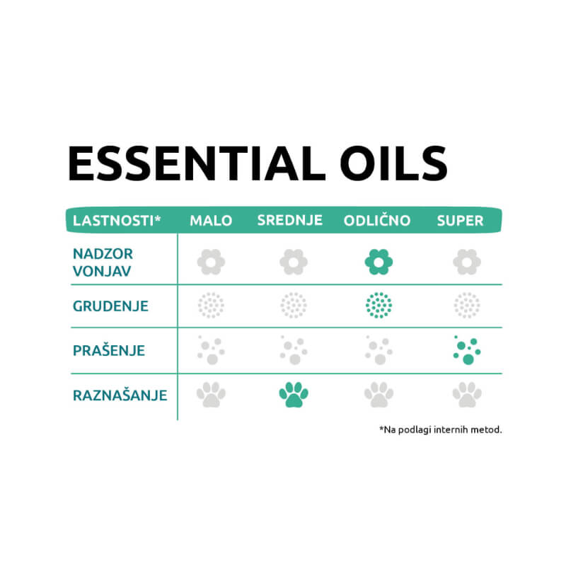 Sanicat posip Essential Oils, neodišavljen - 10 kg