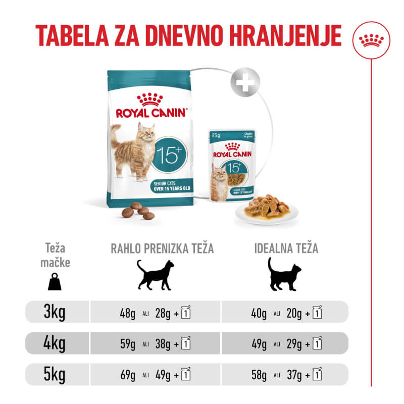 Royal Canin Ageing +15 - različne velikosti