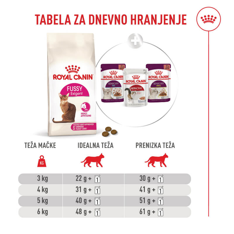 Royal Canin Fussy Exigent - različne velikosti