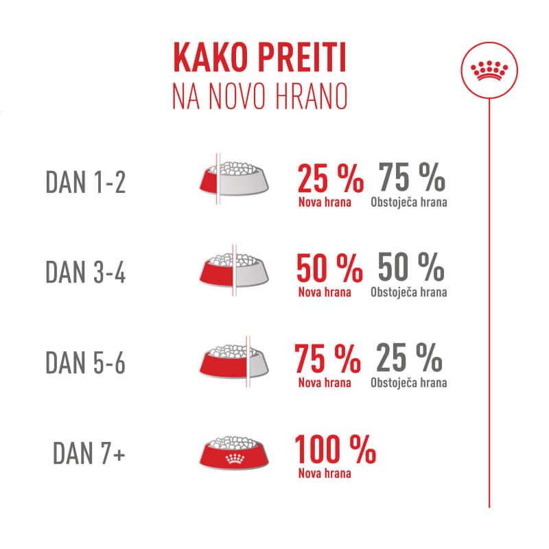 Royal Canin Fussy Exigent - različne velikosti