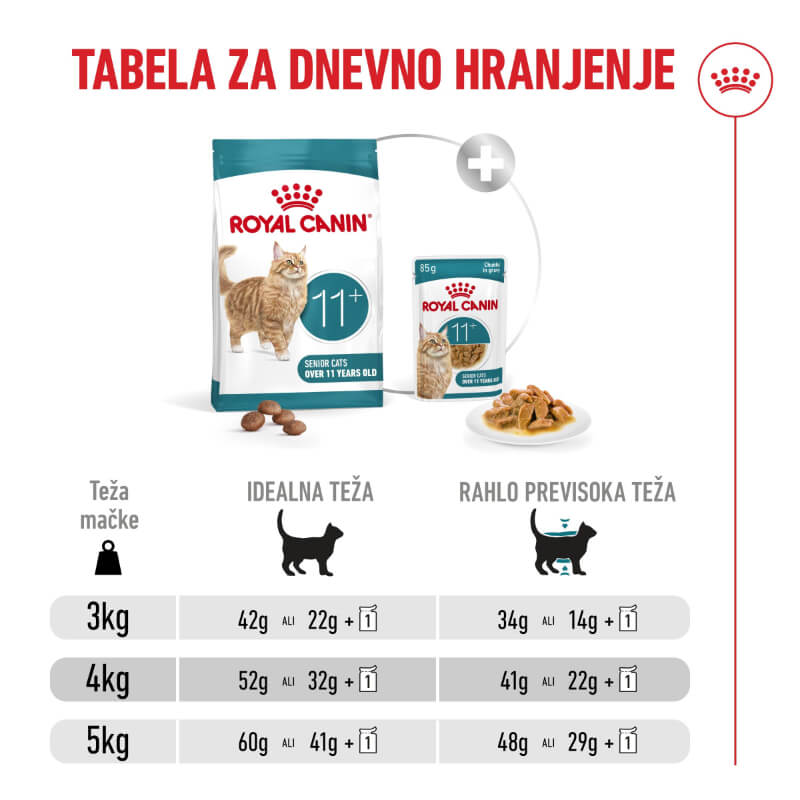 Royal Canin Ageing +11 - različne velikosti